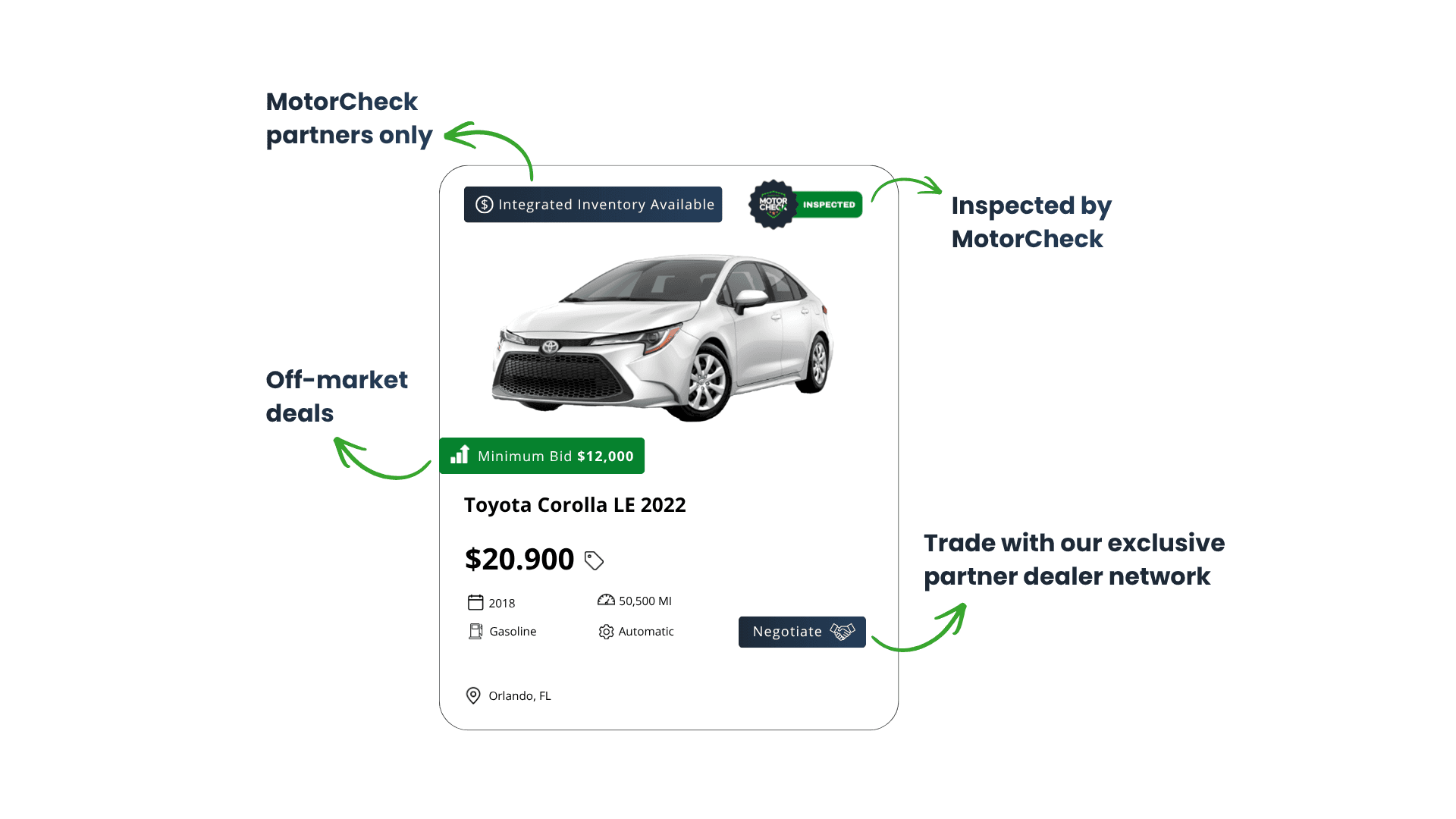 Integrated Inventory platform showing a list of vehicles