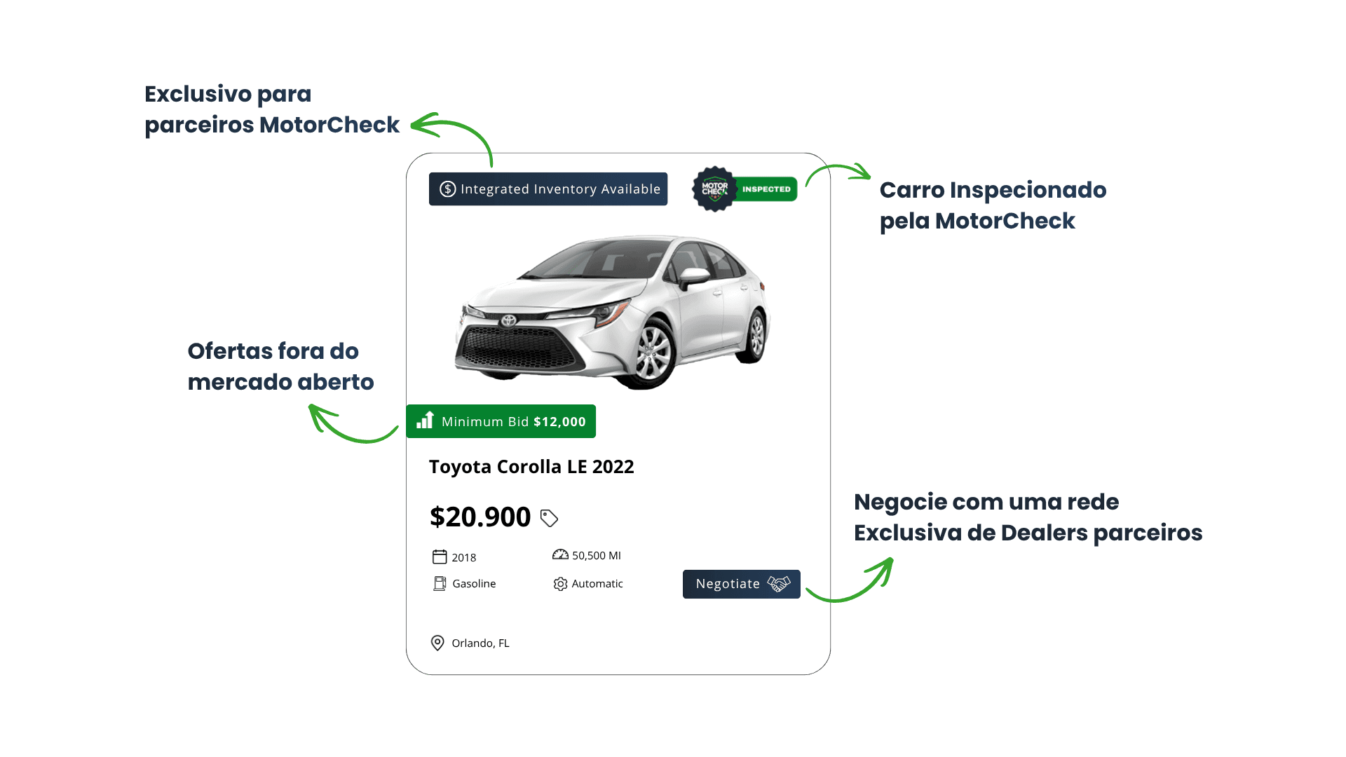 Plataforma de Estoque Integrado mostrando uma lista de veículos